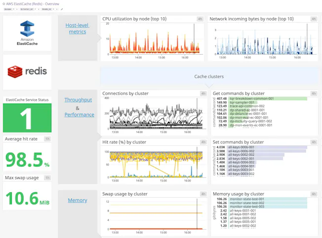 elasticache-dashboard-croppednew.jpg