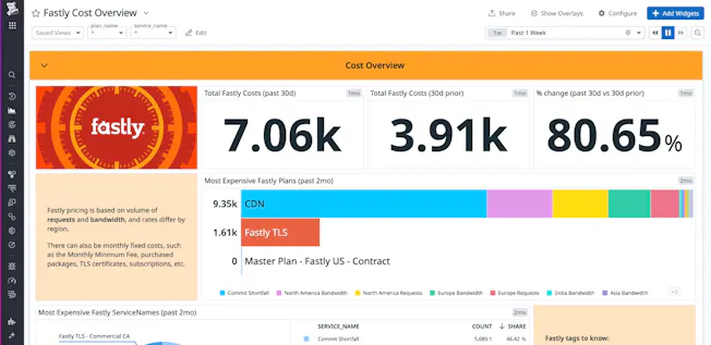 fastly-cost-overview-monitor.png