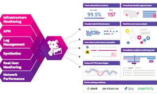 Datadog platform datasheet