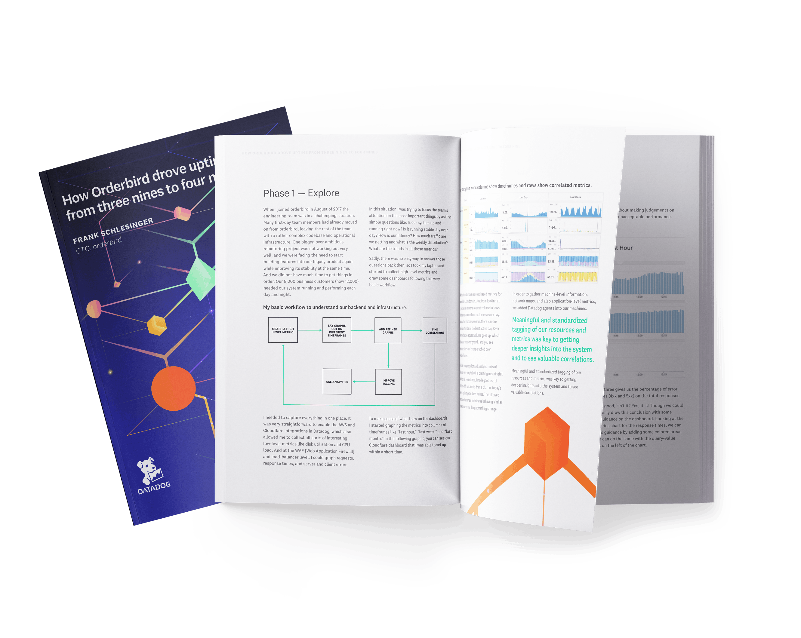 gated-asset/orderbirdbooklet_mock