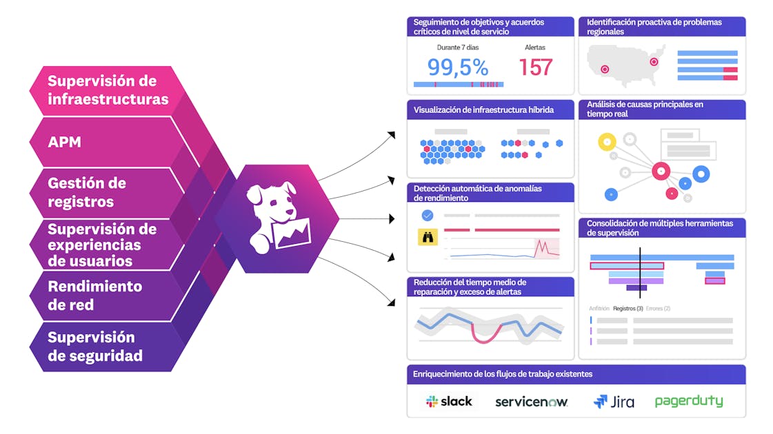 hoja-de-datos-datadog