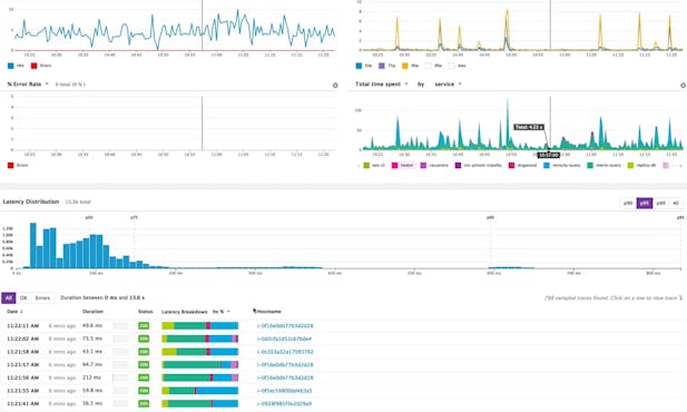 Monitor, optimize, and investigate app performance