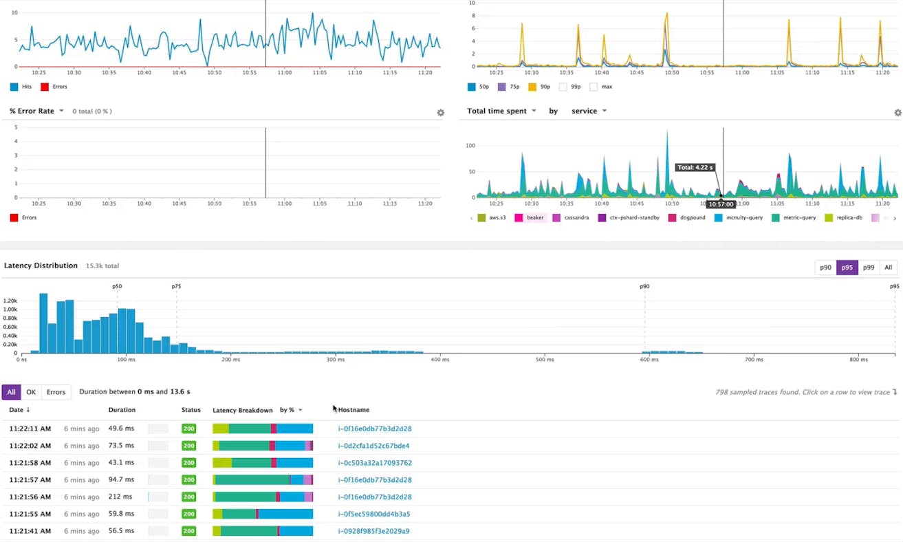 Monitor, optimize, and investigate app&nbsp;performance