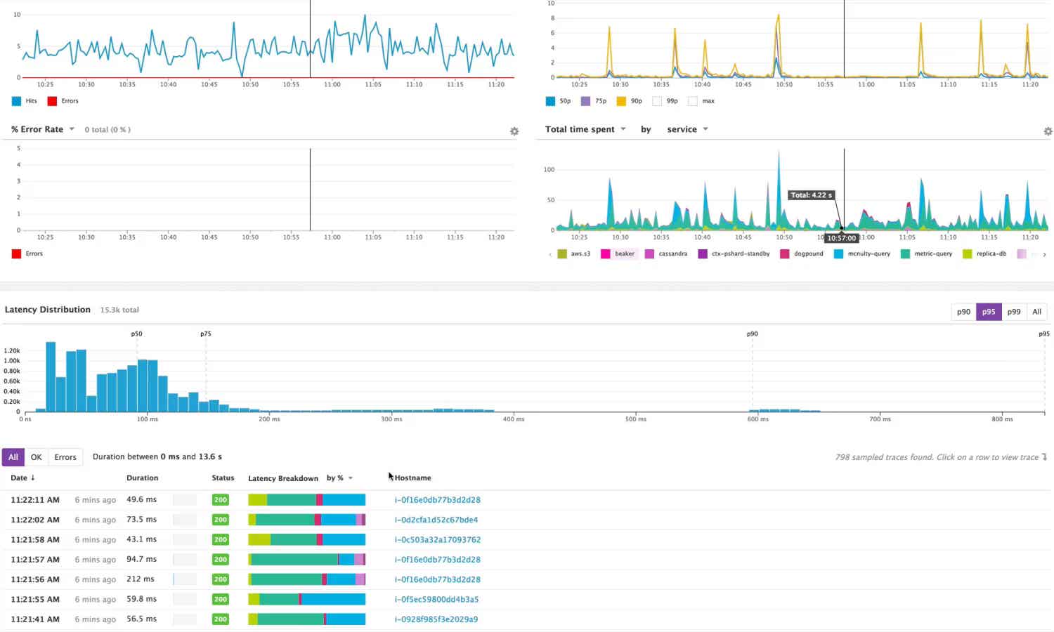 Cloud Monitoring as a Service | Datadog