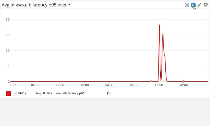 コラボレーション