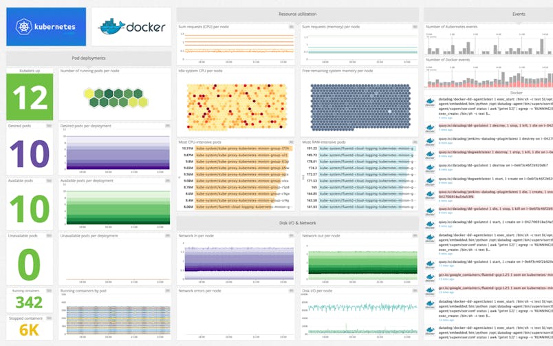 ダッシュボード
