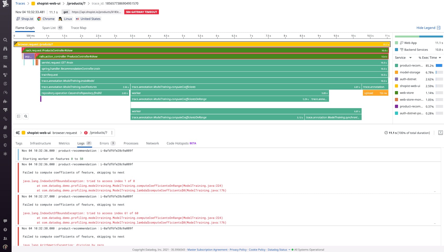An end-to-end distributed trace correlated with other types of telemetry data.