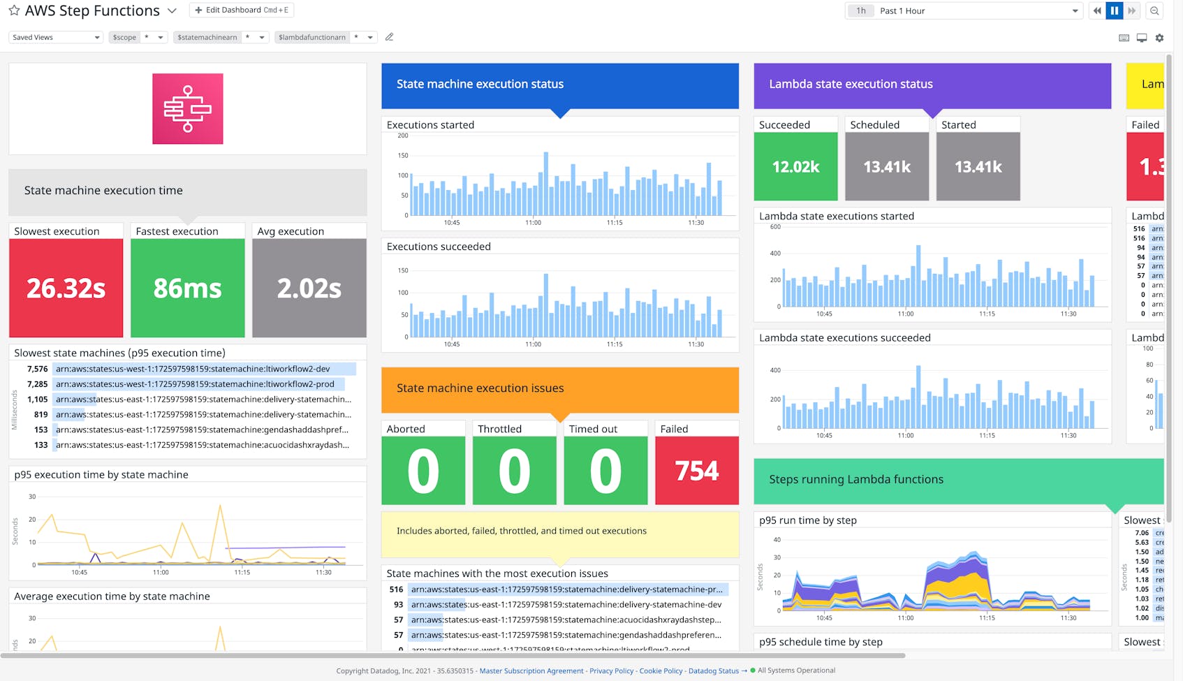 Datadog’s AWS Step Functions integration gives you visibility into your state machines and states.