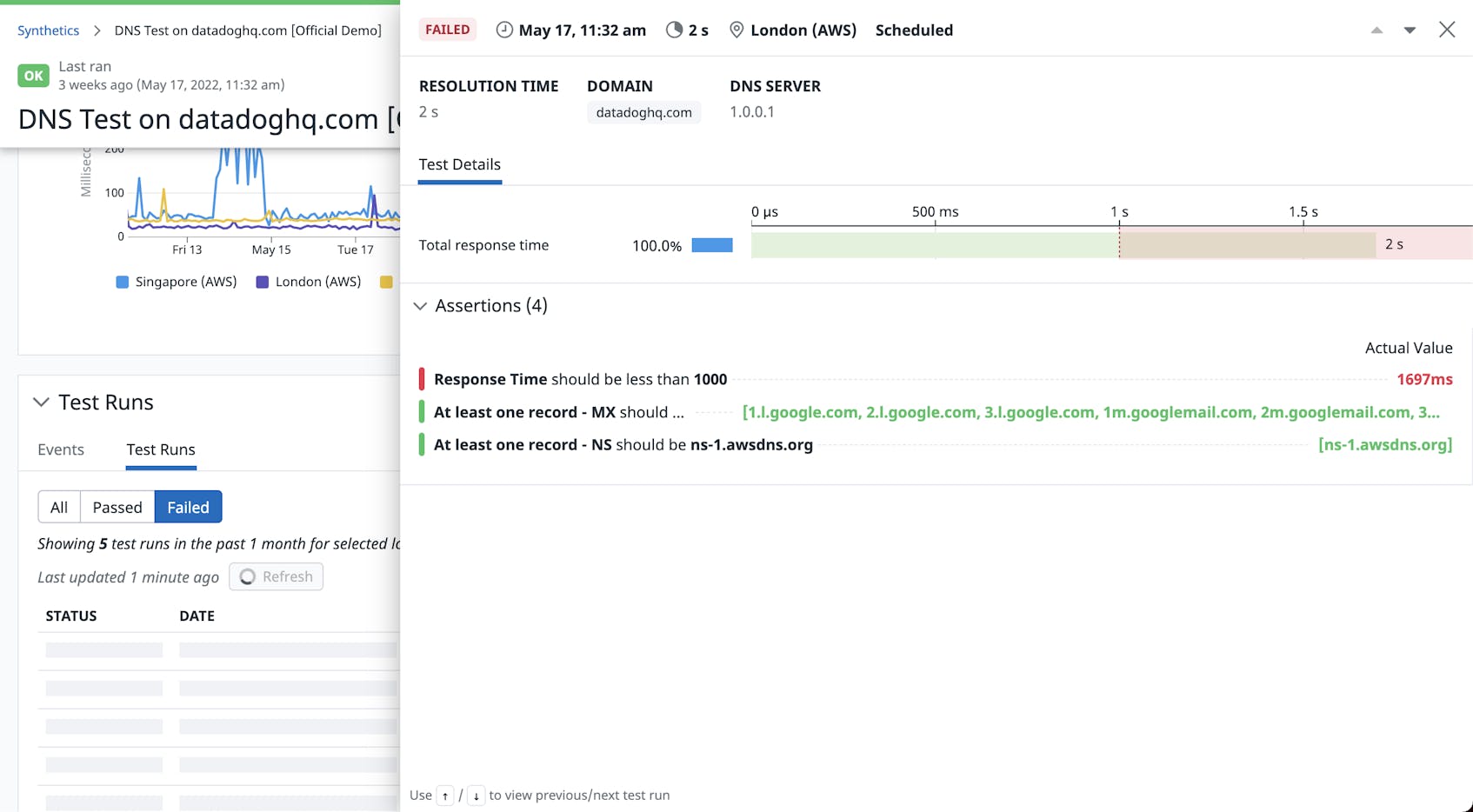 Synthetic DNS tests can proactively detect DNS failures and misconfigurations in your underlying servers.