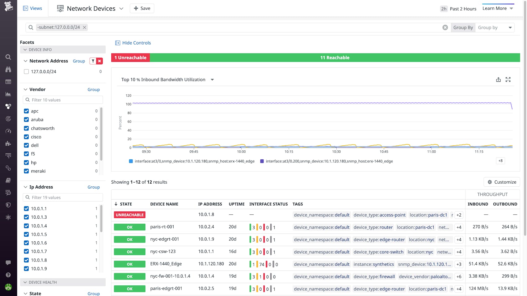 Datadog provides visibility into your entire inventory of SNMP-managed devices.