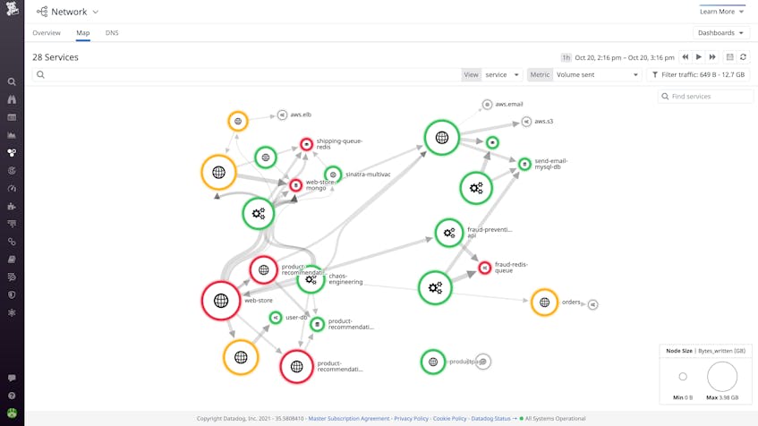 What is Network Monitoring? How it Works & Use Cases | Datadog