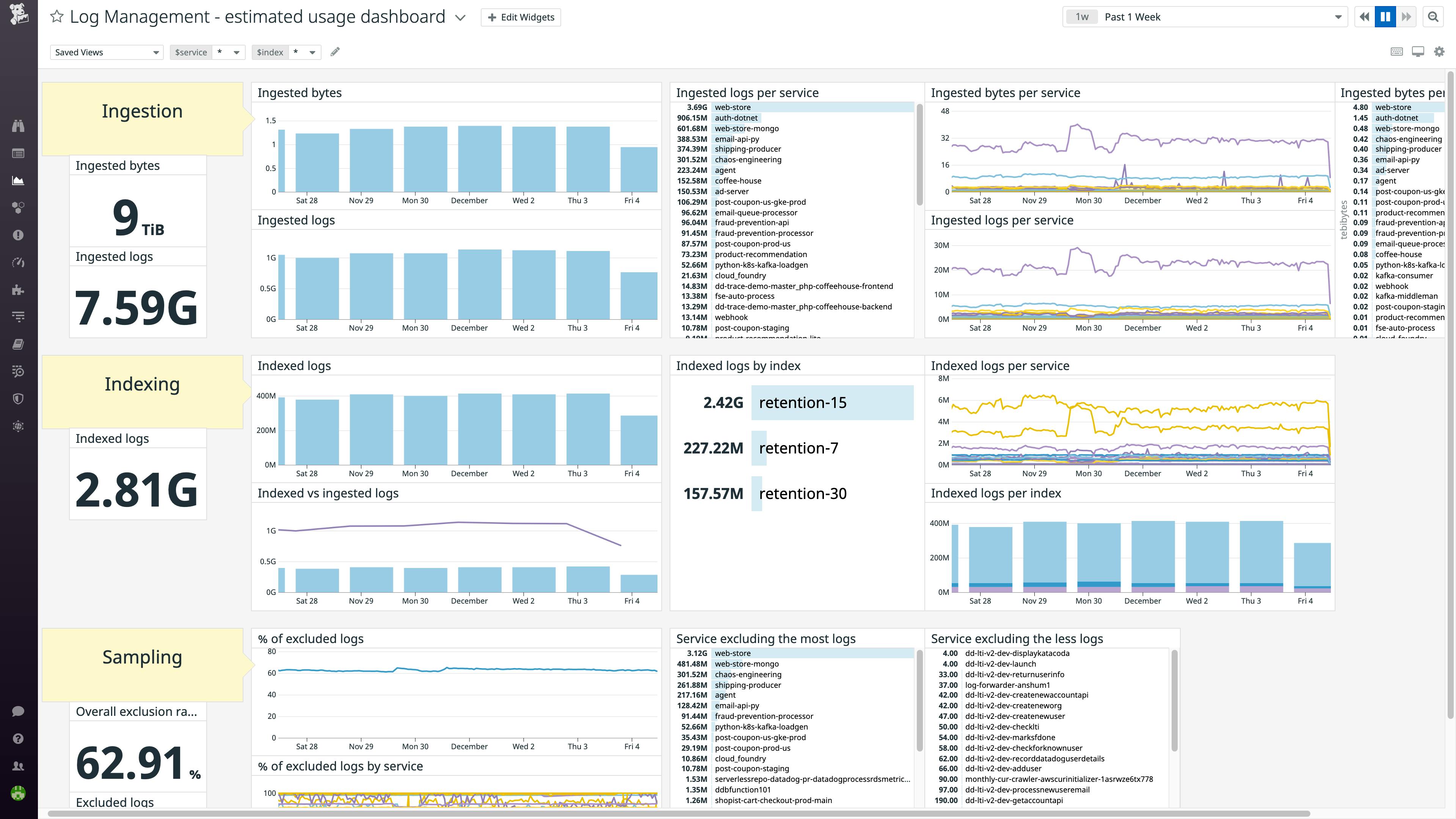 Track and understand your log management volumes Track and understand your log management volumes