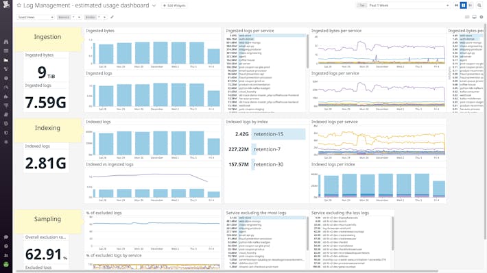 Scalable log management for every team and every stack Track and understand your log management volumes