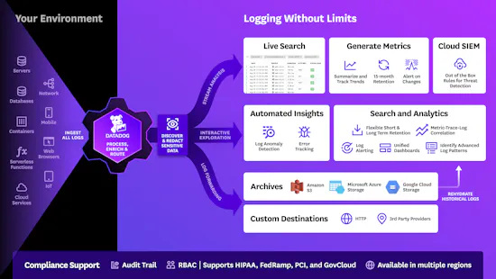 Log Management & Analytics | Datadog