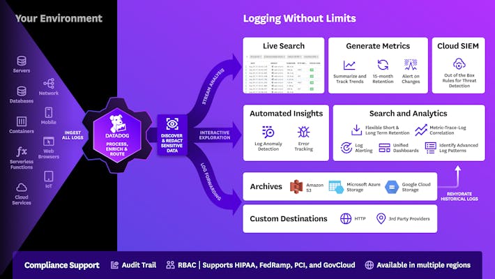 Logging without Limits™ Logging without Limits™: value from every log