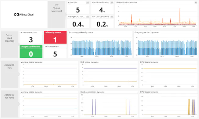 monitor-alibaba-cloud-dashboard.png