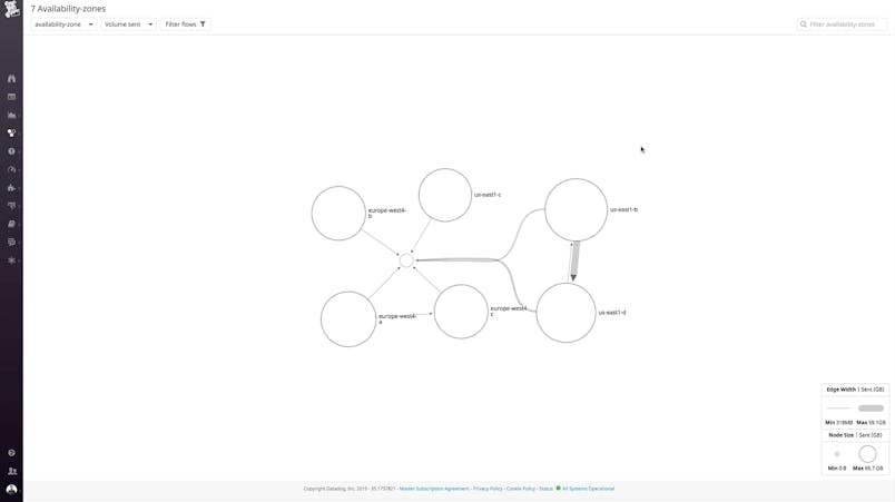 Network Monitoring