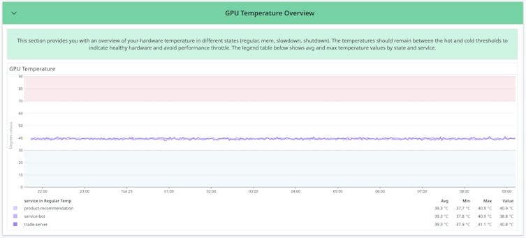 nvidiagputempoverviewimage