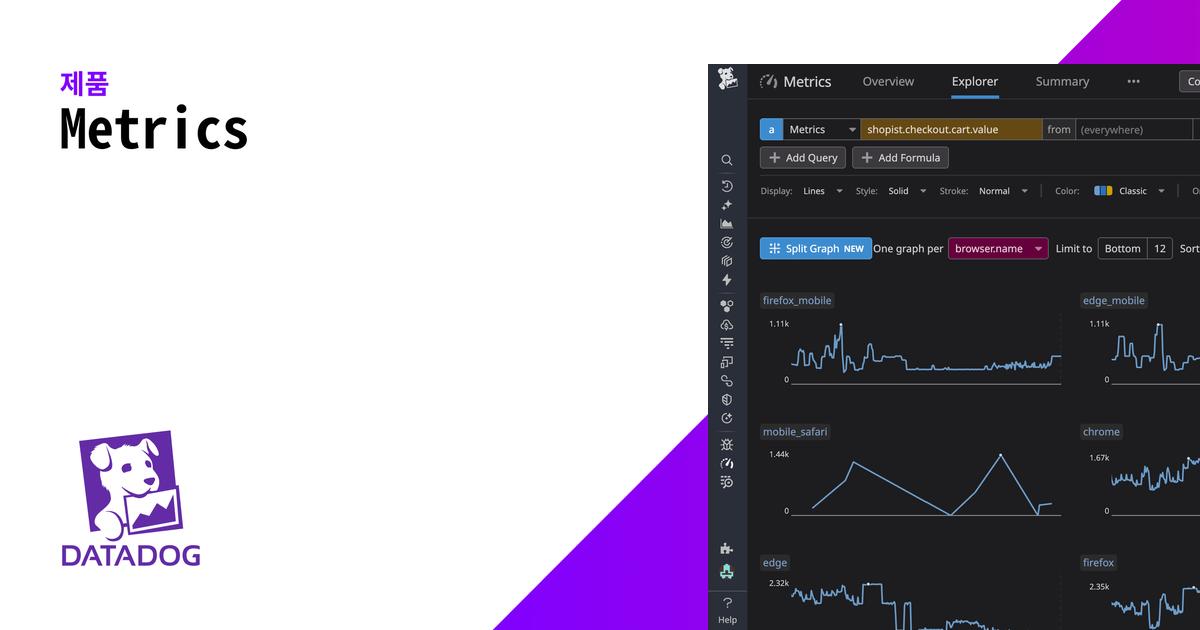 Metrics Datadog Icon Metrics | Datadog