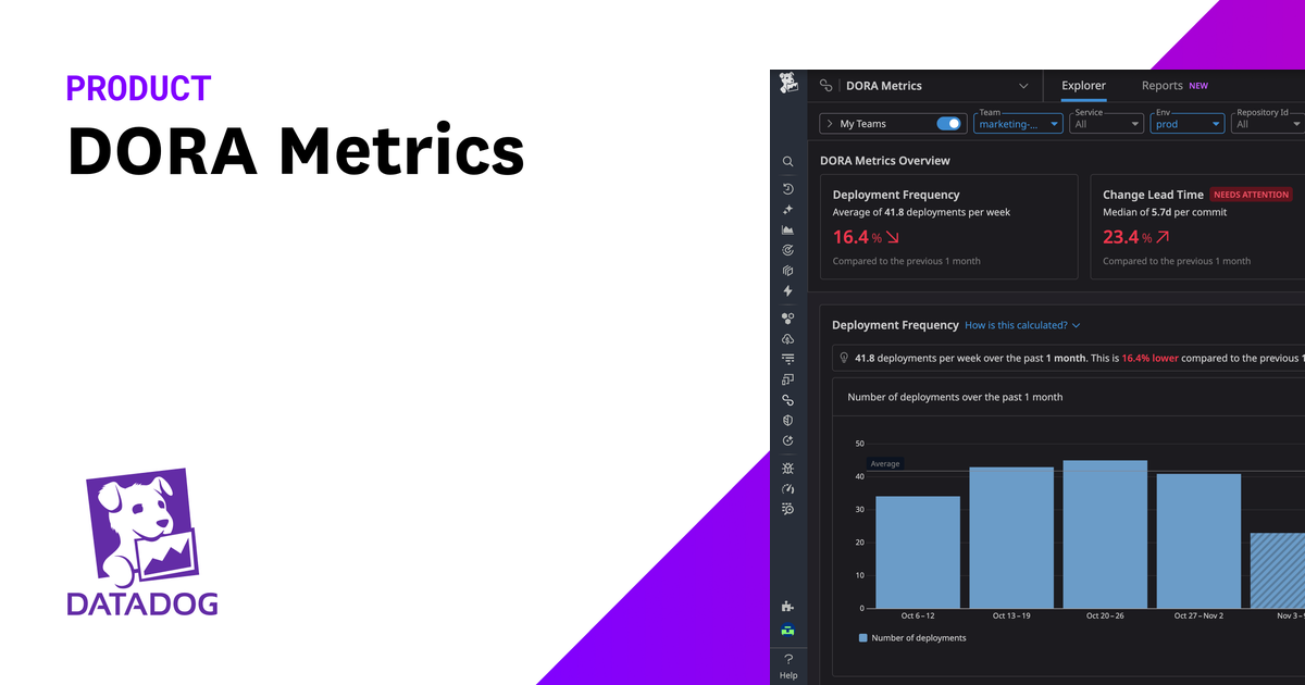 DORA Metrics | Datadog