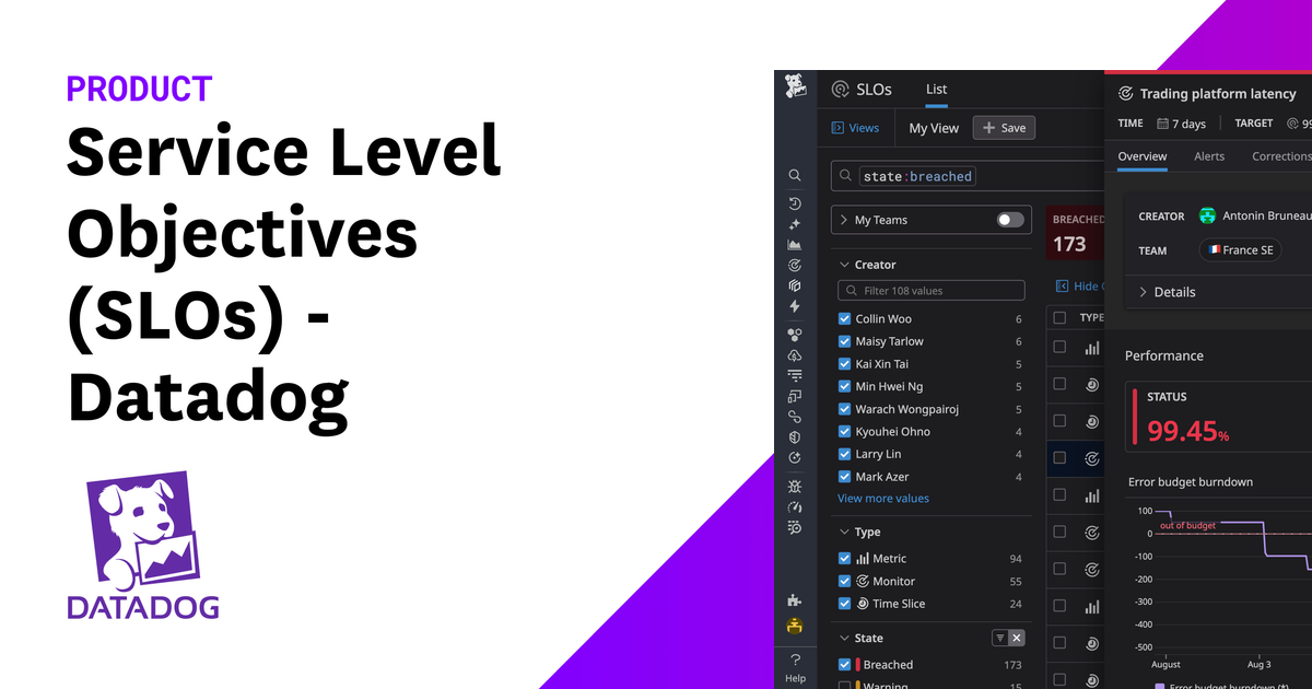 Service Level Objectives (SLOs) - Datadog | Datadog
