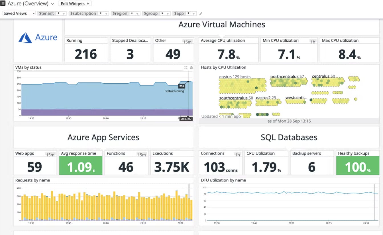 Monitor Microsoft Azure SQL with Datadog’s Database Monitoring