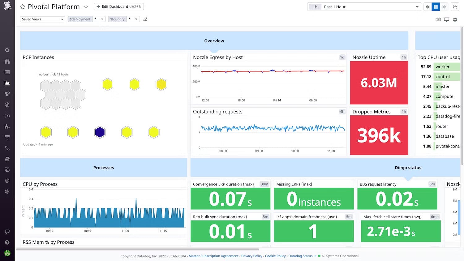 pivotalplatformimage