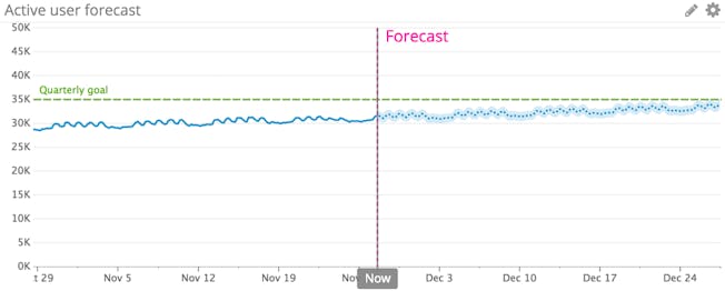 predictive-monitoring-active-user-forecast3.png