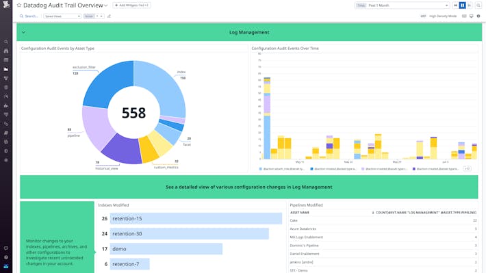 Enforce platform governance while encouraging Datadog adoption amongst teams