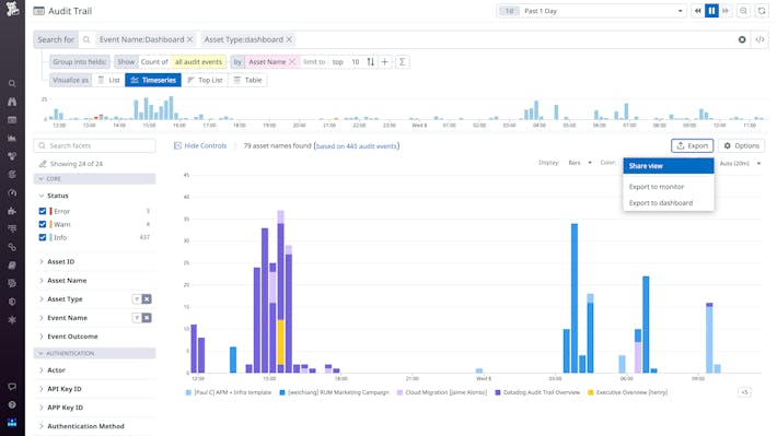 Break down silos between teams Break down silos between teams