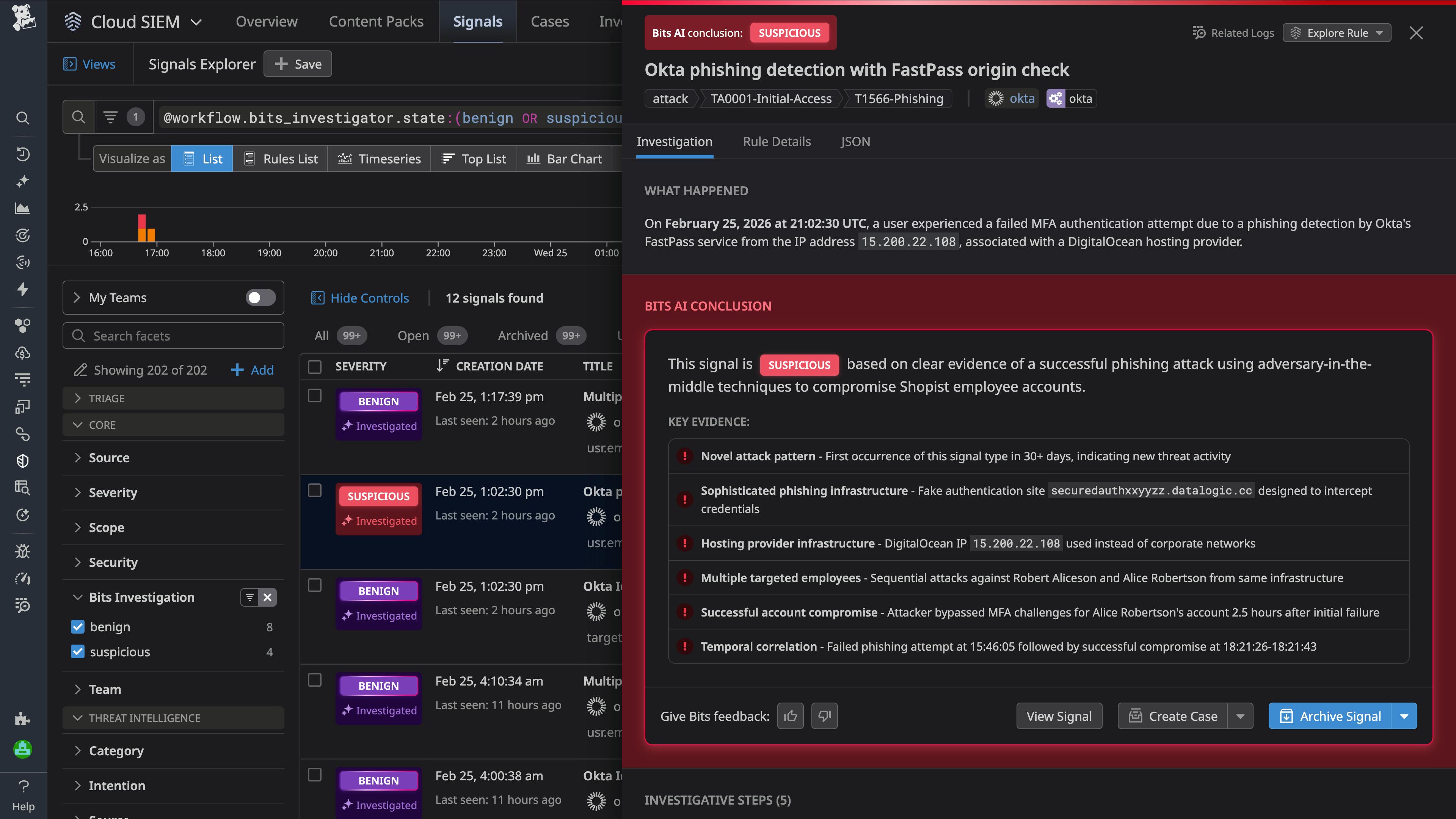 Detect and resolve security threats faster with autonomous investigations built for complex environments.
