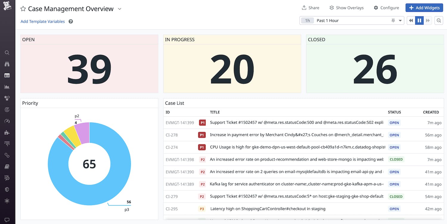 業務の効果測定