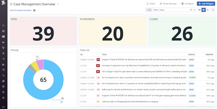 Measure the effectiveness of your operations Measure the effectiveness of your operations
