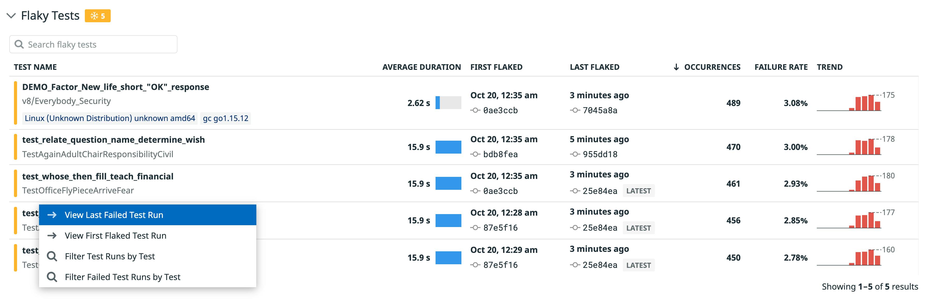 失敗率や傾向などのメトリクスを使用して、不安定なテストを表面化できます。