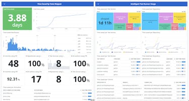 Ship better code, faster with Datadog Software Delivery Accelerate software delivery across your entire organization