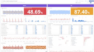 Improve the performance and reliability of your CI pipelines Improve the performance and reliability of your CI pipelines