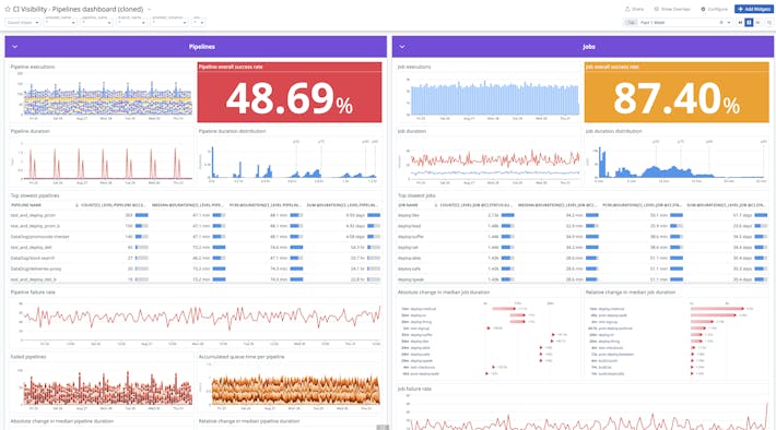 Improve the performance and reliability of your CI pipelines Improve the performance and reliability of your CI pipelines