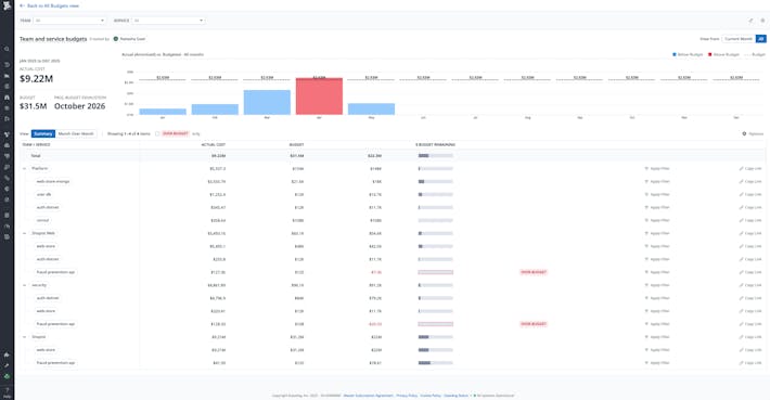 Unify Engineering, Finance, and FinOps teams in one platform Unify Engineering, Finance, and FinOps teams in one platform