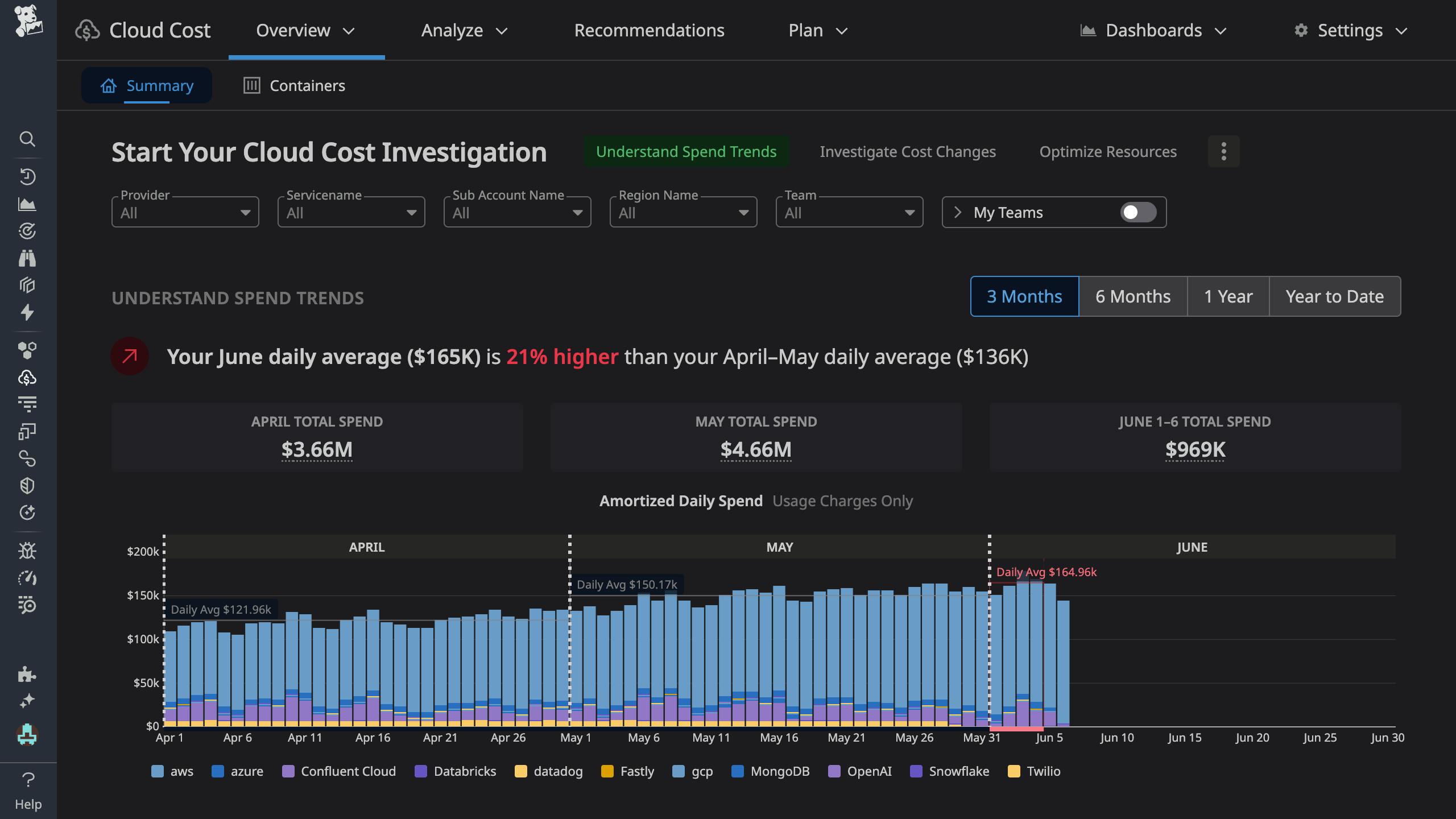 A unified cost observability platform for Engineering and FinOps
