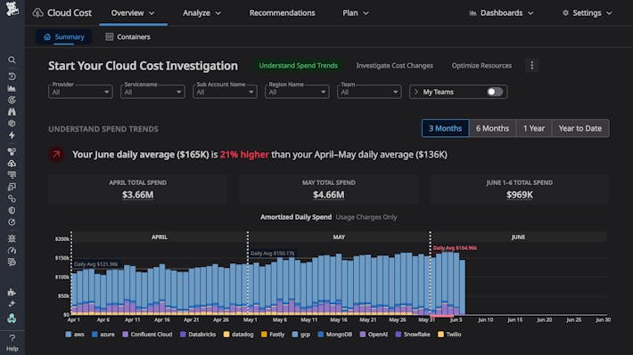 A unified cost observability platform for Engineering and FinOps