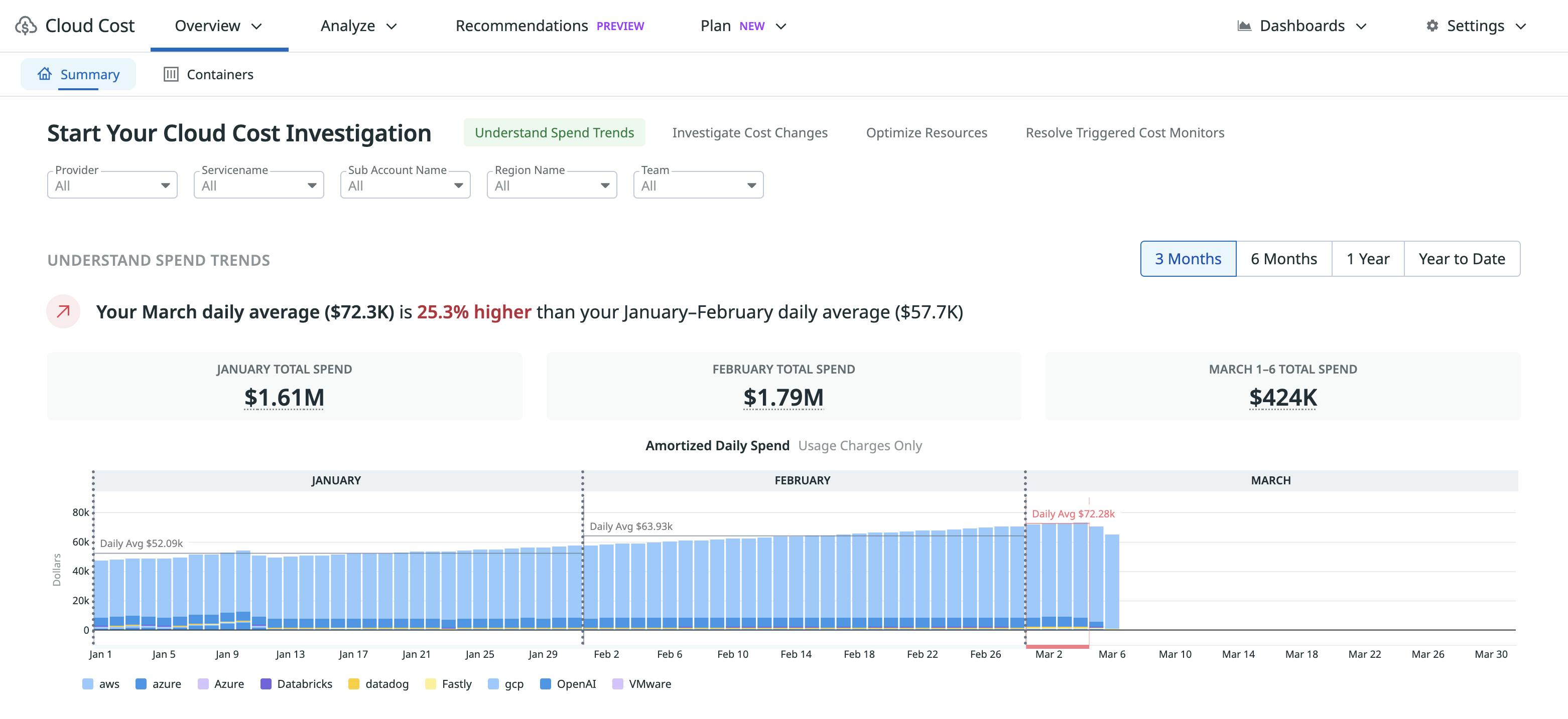 Datadog Cloud Cost Management