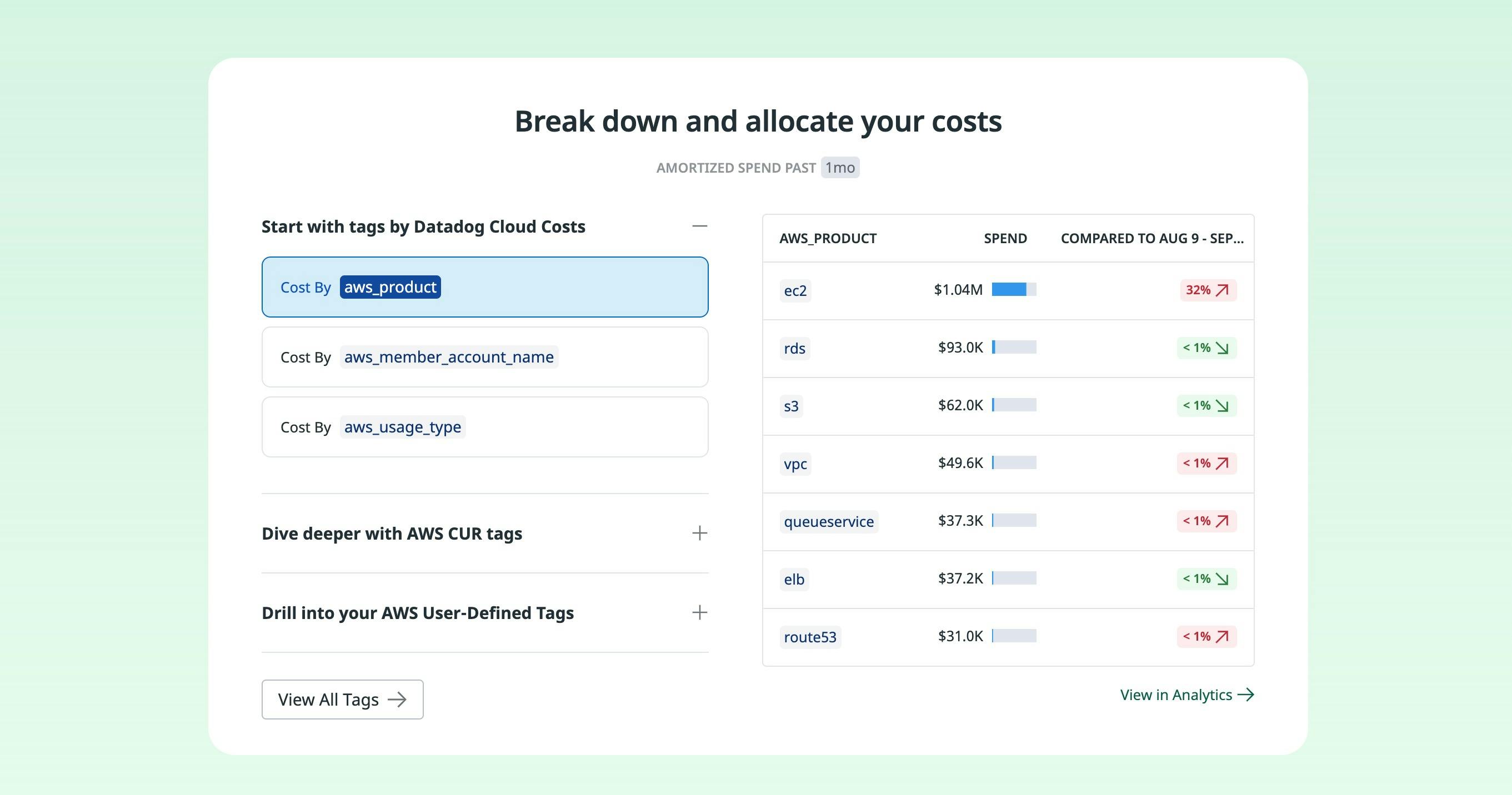 コスト割り当て