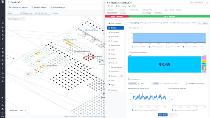 Gain visibility with automated diagrams Gain visibility with automated diagrams