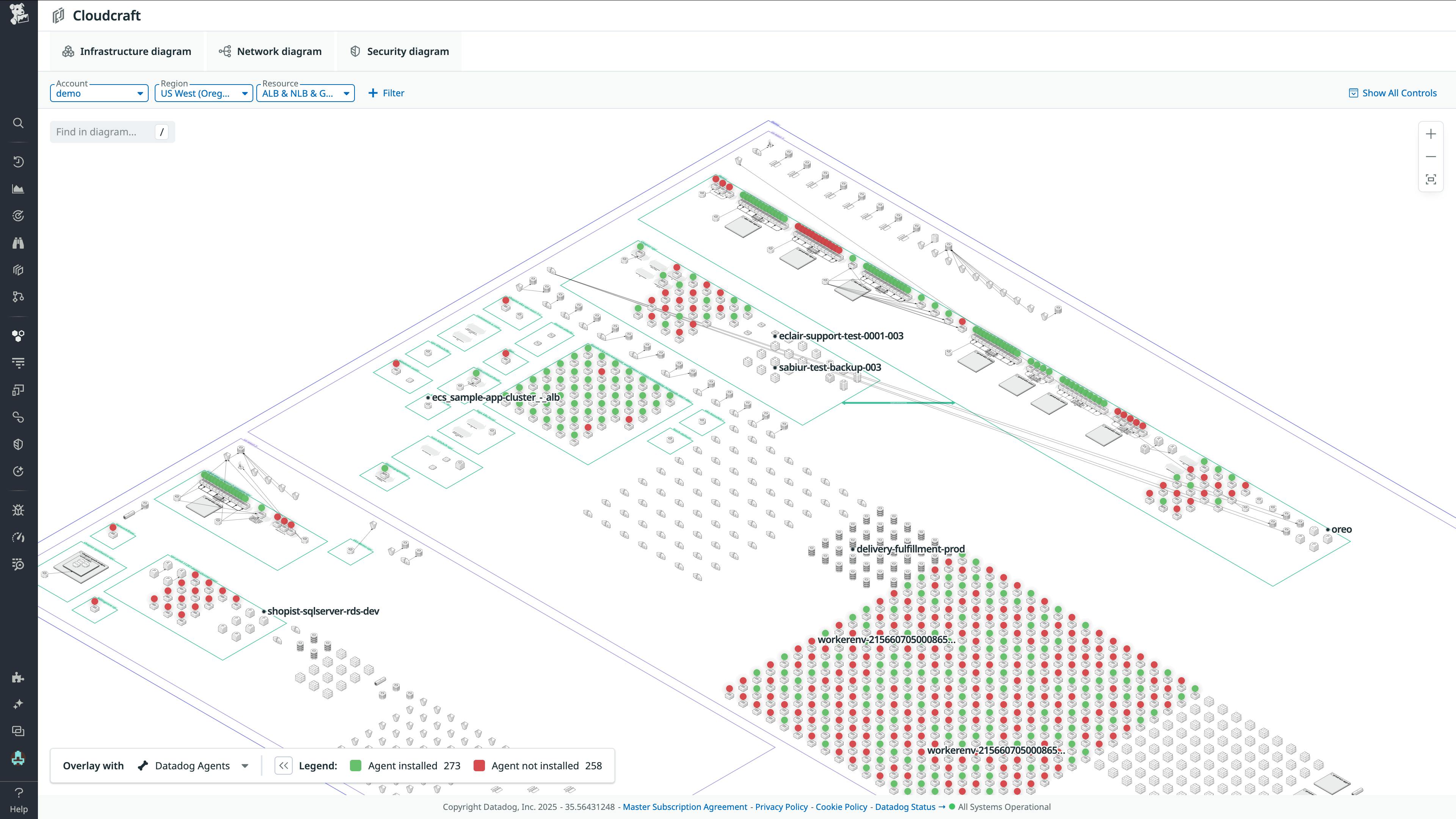 Proactively govern infrastructure resources