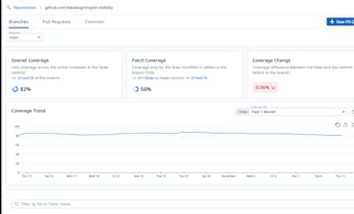 Code Coverage documentation