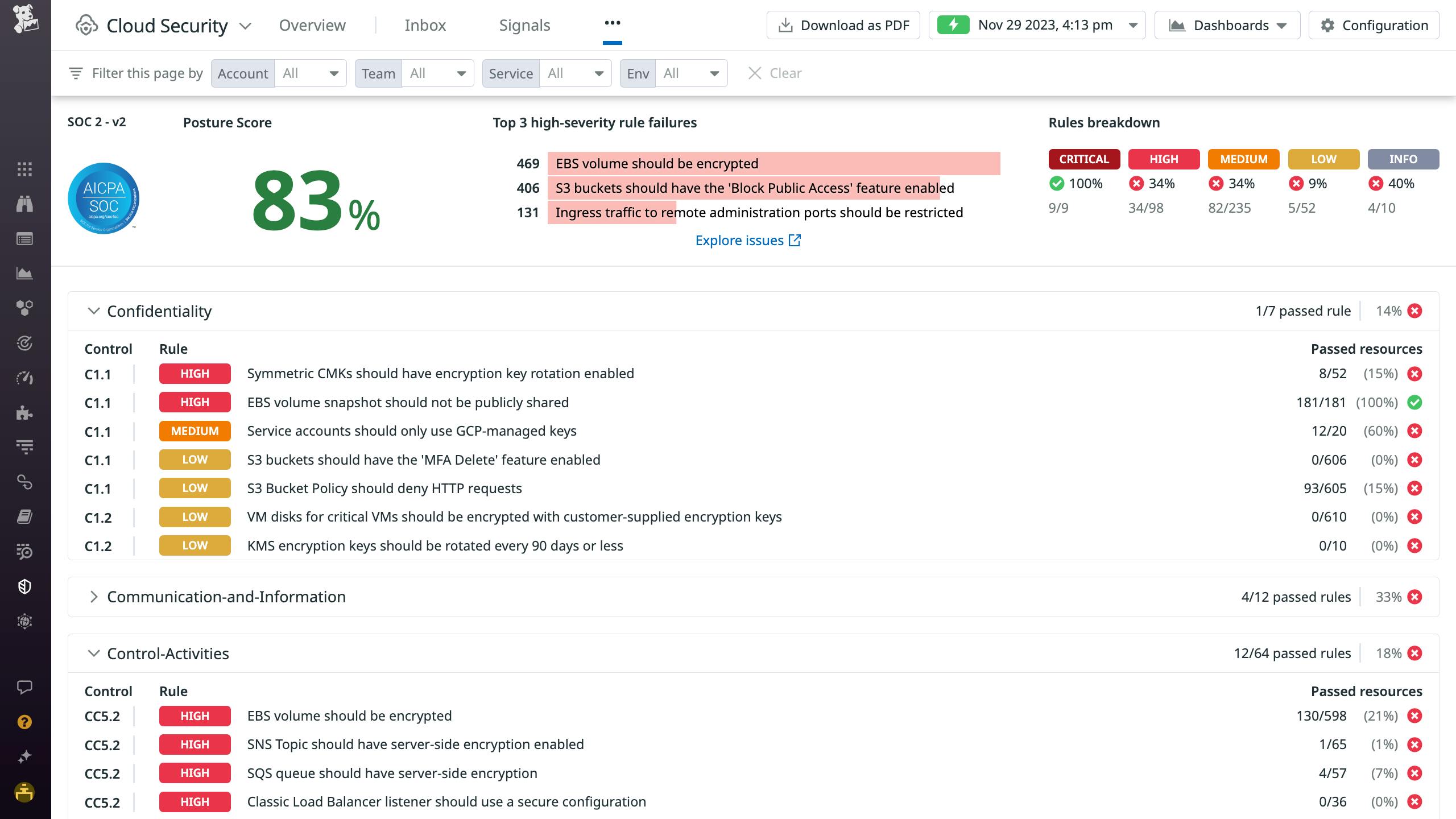 Cloud Security Posture Management