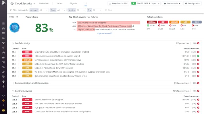 Confidently adhere to industry and custom compliance benchmarks Cloud Security Posture Management