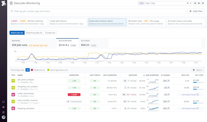 Data Jobs Monitoring | Datadog