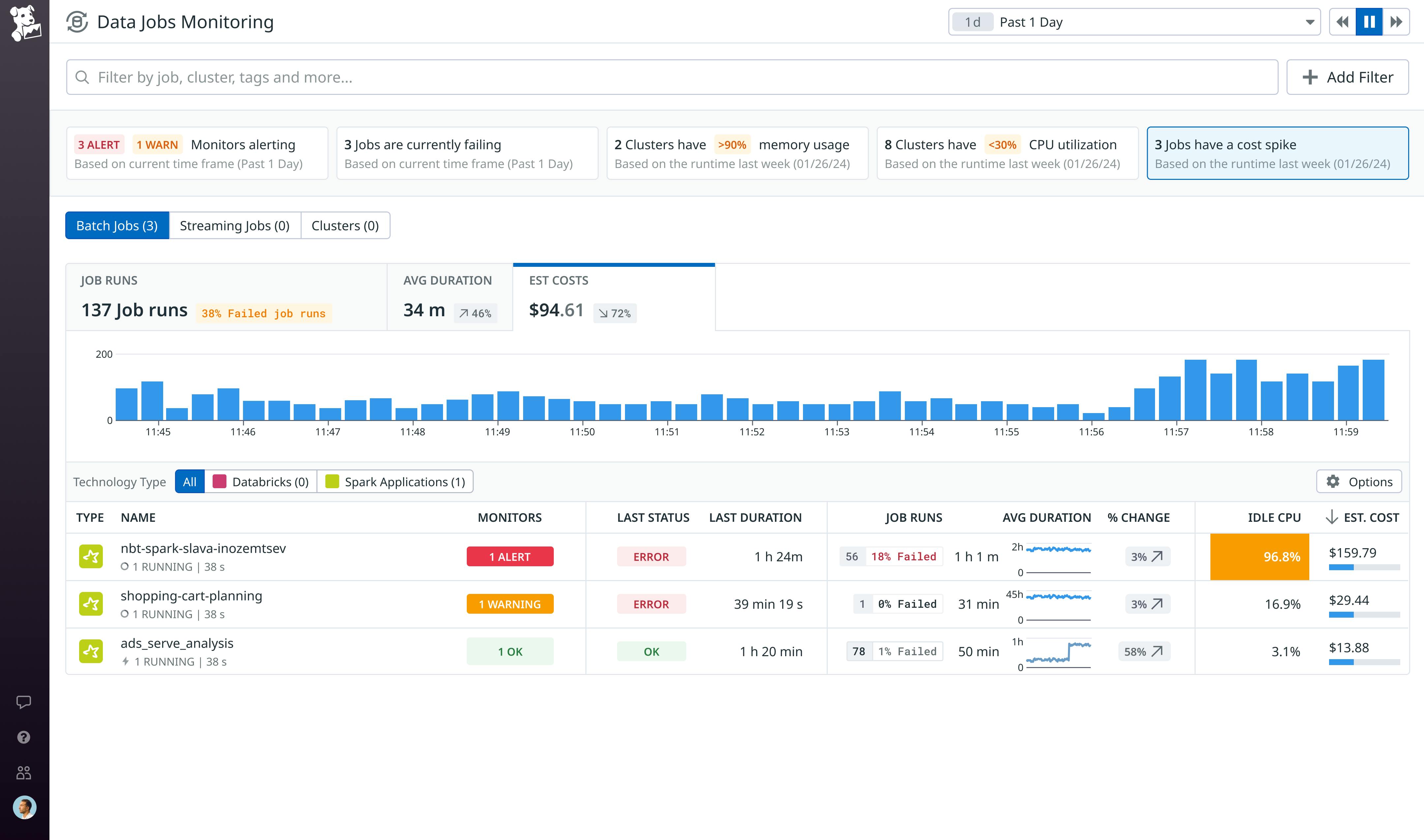 Reduce costs by optimizing misallocated clusters and inefficient jobs
