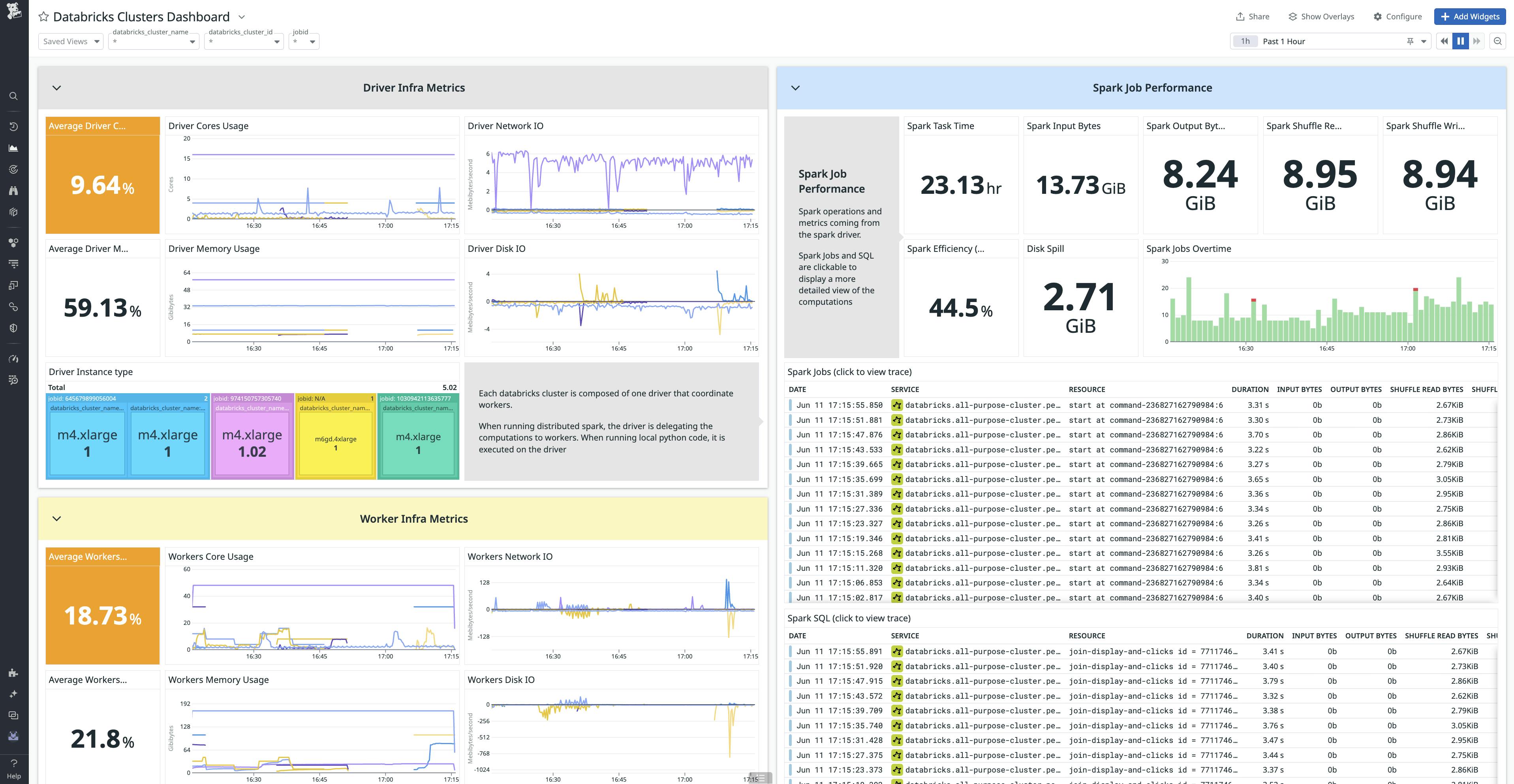 Centralize data pipeline visibility with the rest of your cloud infrastructure
